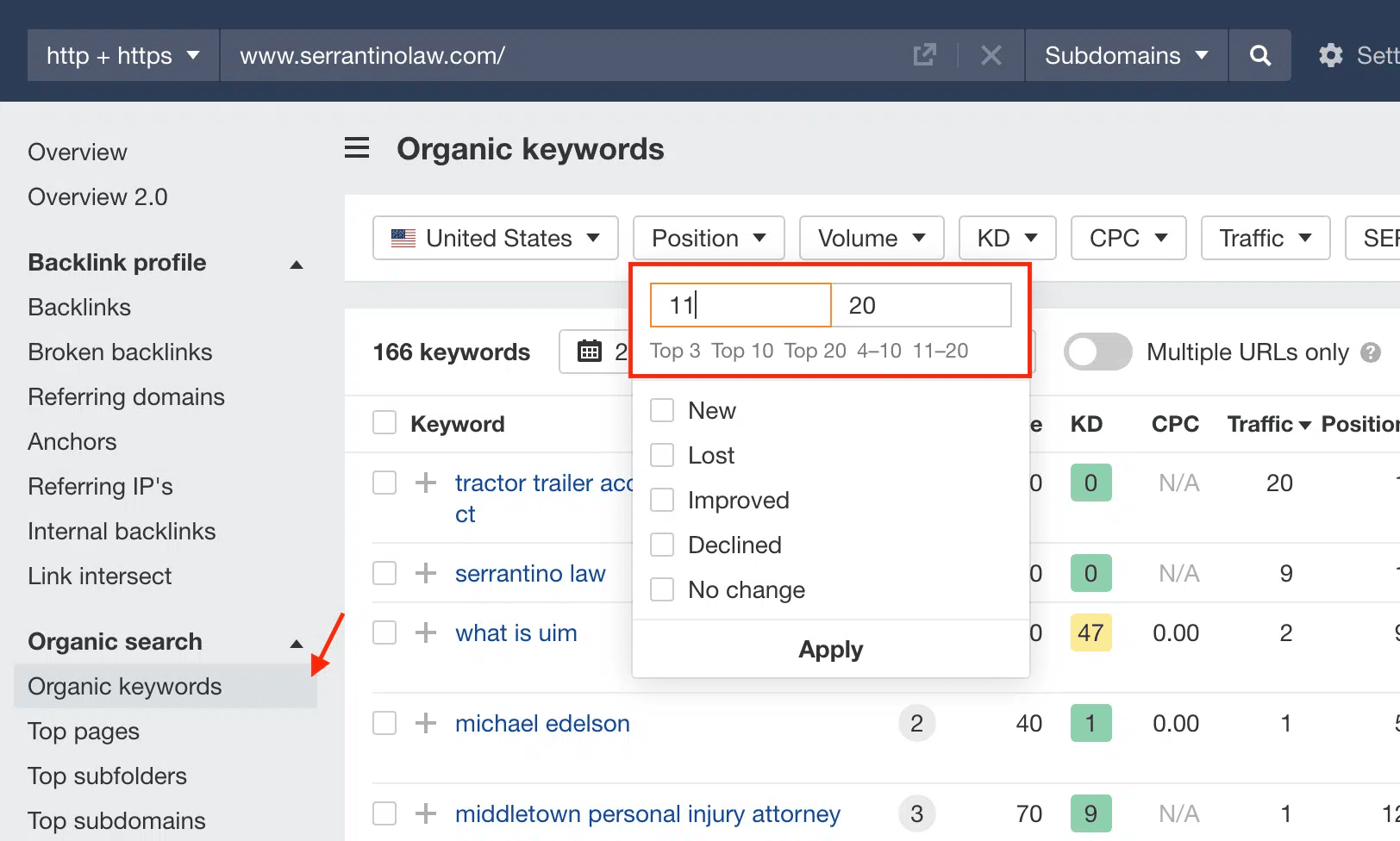 Organic keywords for attorneys