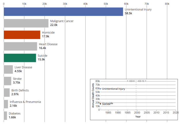 Personal Injury Cases And Industry Trends Statistics 2024   Word Image 59043 2 640x435 