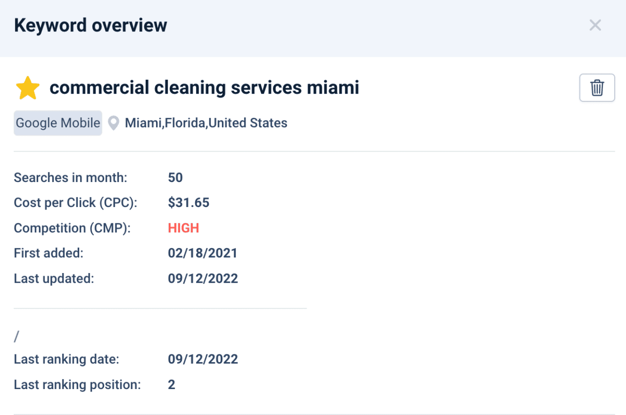 Commercial cleaning miami keyword overview