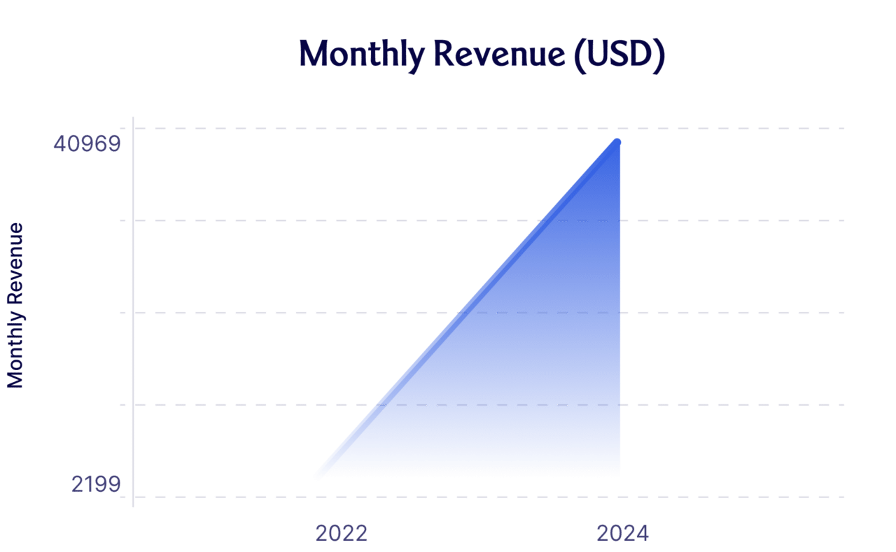 How hipskind mcaninch closed their largest case through organic only efforts