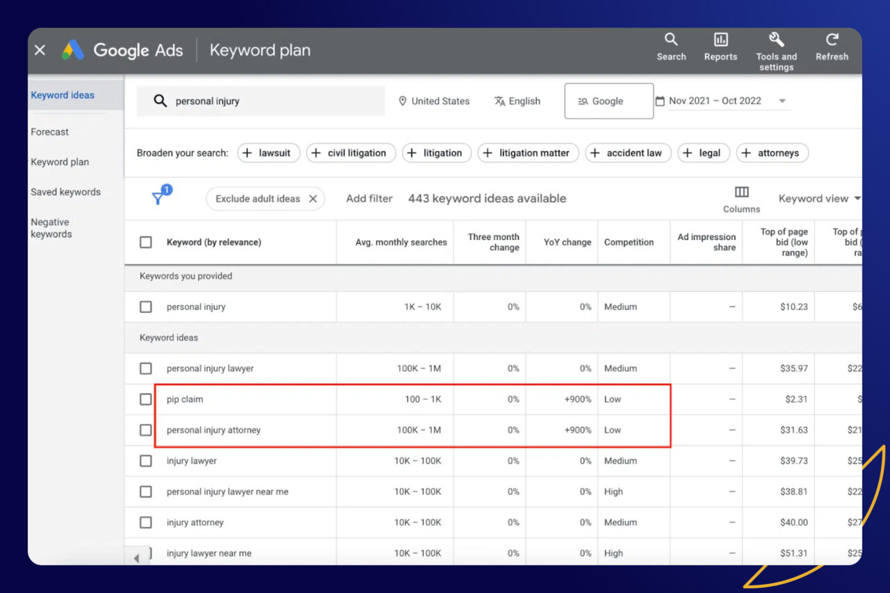 Keyword research