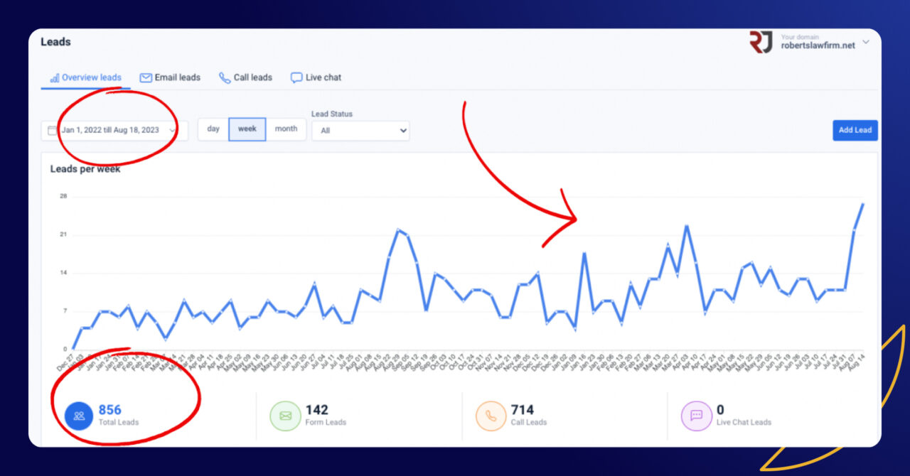 Measure your marketing efforts